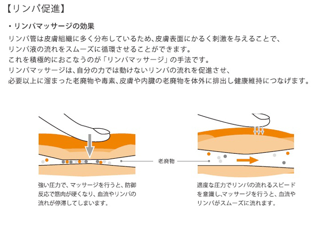 リンパ促進